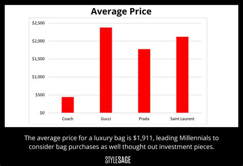 gucci clothing stock price|Gucci stock price per share.